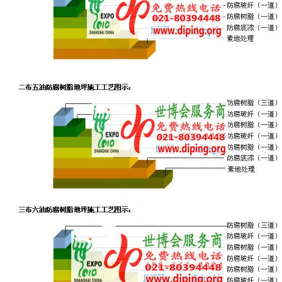 恩施环氧玻璃钢地坪，防腐蚀地坪，防腐蚀自流平地坪产品图2