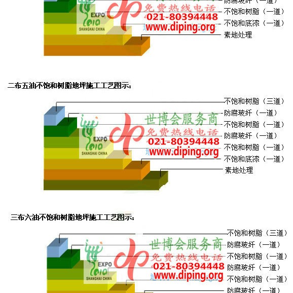 恩施不饱和树脂地坪，不饱和树脂防腐地坪,防腐蚀地坪施工厂家产品图2